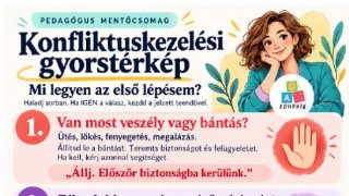 Konflikutskezelési gyorstérkép plakát és útmutató